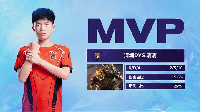 仅展现了库 仅展现了库